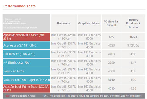 MacBook-Air-13-test-1