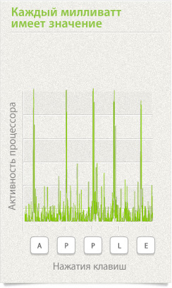 enviro_efficiency_milliwatt20110224