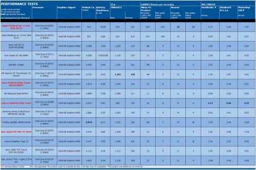 MacBook-Air-13-test-2